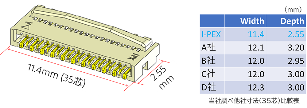 59根付きの五重切り MINIFLEX® 3-BFN | I-PEX